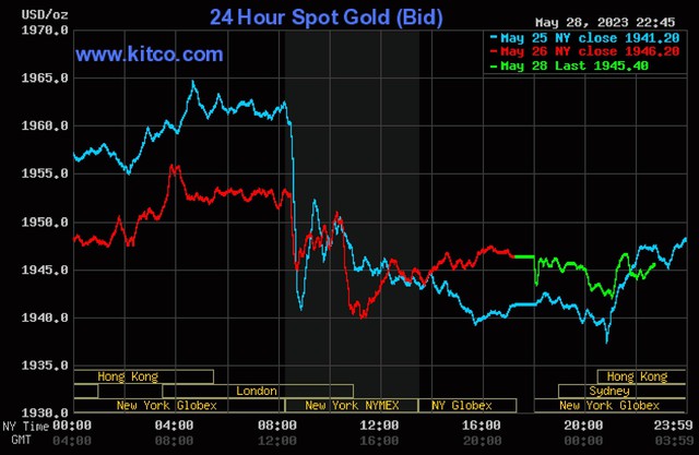 Giá vàng hôm nay 29/5: Choáng mức chênh giữa vàng SJC và thế giới, nhiều người bán vàng bất chấp bị lỗ - Ảnh 4.