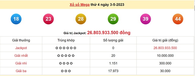 Kết quả xổ số - KQXS hôm nay thứ Tư ngày 3/5/2023 - Ảnh 5.