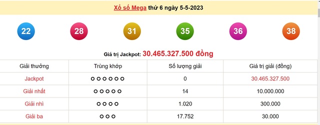 Kết quả xổ số hôm qua 5/5 ở miền Bắc, Gia Lai, Ninh Thuận, Vĩnh Long, Bình Dương, Trà Vinh - Ảnh 5.