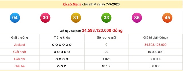 Kết quả xổ số hôm qua 7/5 ở miền Bắc, Kon Tum, Khánh Hòa, Thừa Thiên Huế, Tiền Giang, Kiên Giang, Đà Lạt - Ảnh 5.