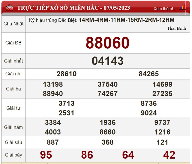 Kết quả xổ số - KQXS hôm nay Chủ nhật ngày 7/5/2023 - Ảnh 4.