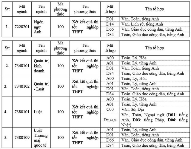 Tin sáng 25/7: Các hãng hàng không Việt thừa nhận đang phải “bay để giữ slot” là có thật; &quot;Bố giám đốc&quot; của Hoa hậu Ý Nhi: Tôi hạnh phúc quá, không biết nói gì! - Ảnh 6.