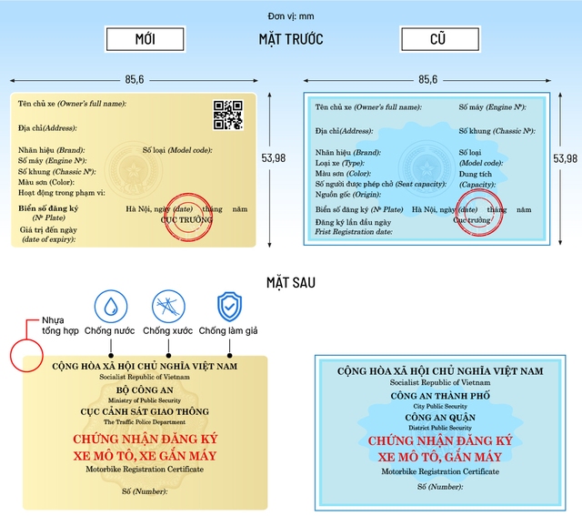 Những điểm người dân cần lưu ý khi sử dụng đăng ký xe có mã QR  - Ảnh 4.