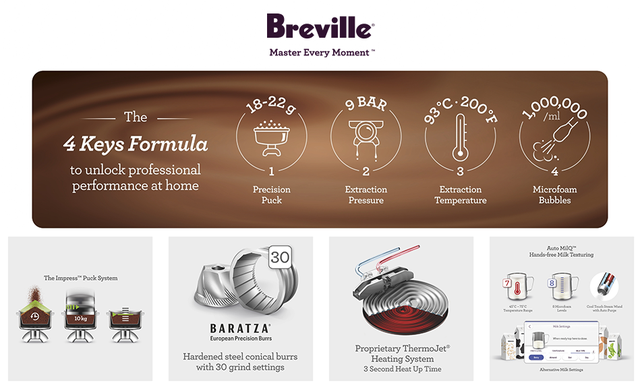 Làm mới cho gian bếp hiện đại nhờ vào máy pha cà phê Breville - Ảnh 4.