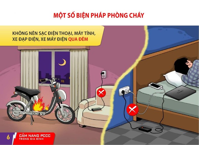 Cẩm nang PCCC người dân cần biết và trang bị - Ảnh 7.