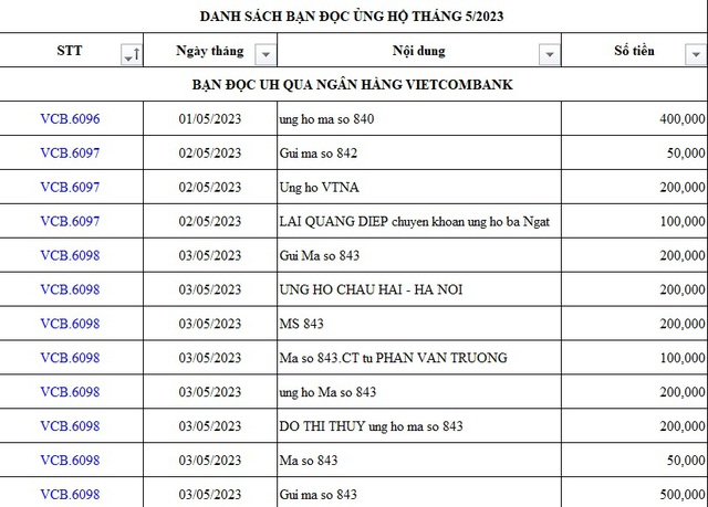 Danh sách bạn đọc ủng hộ các hoàn cảnh khó khăn từ ngày 01/05/2023 - 31/05/2023 - Ảnh 1.