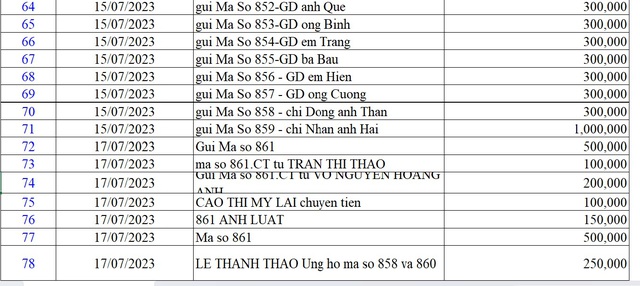 Danh sách bạn đọc ủng hộ các hoàn cảnh khó khăn từ ngày 1/7/2023 - 30/7/2023 - Ảnh 6.