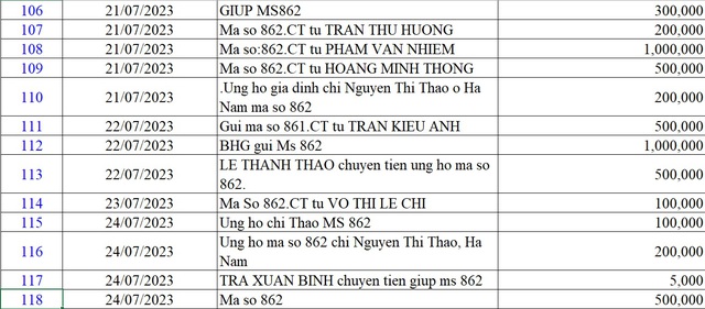 Danh sách bạn đọc ủng hộ các hoàn cảnh khó khăn từ ngày 1/7/2023 - 30/7/2023 - Ảnh 9.