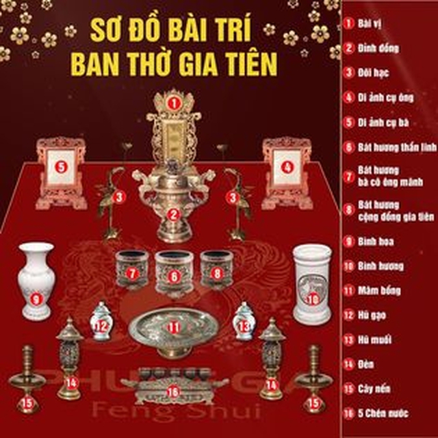 Sắp xếp bàn thờ gia tiên ngày Tết để cả năm mới đắc linh khí, gia đạo bình an, tài lộc hanh thông - Ảnh 1.