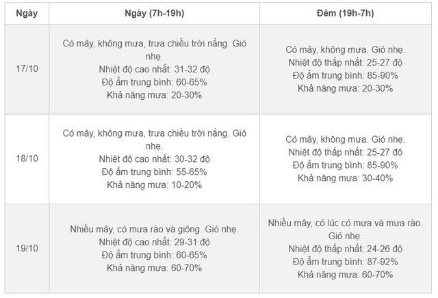 Tin tối 17/10: Đường bộ cao tốc sẽ thu phí những phương tiện nào? Thông tin mới về không khí lạnh tăng cường sắp đổ bộ- Ảnh 2.