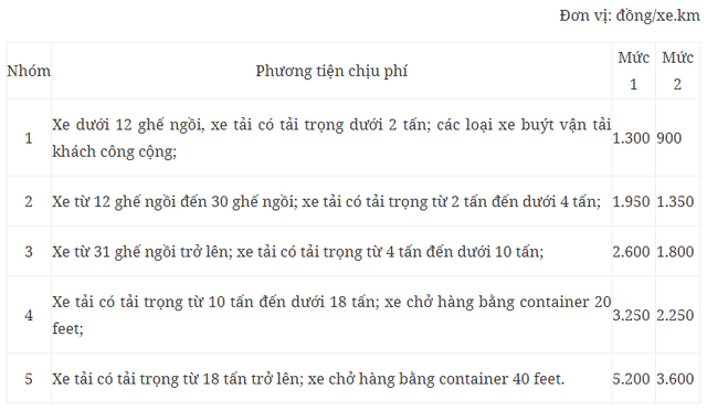 Quy định mới sắp áp dụng về phí sử dụng đường bộ cao tốc, hàng triệu người nên biết - Ảnh 4.