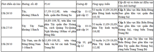 Tin tối 25/10: Diễn biến mới nhất vụ mẹ bạo hành khiến con gái 5 tuổi tử vong