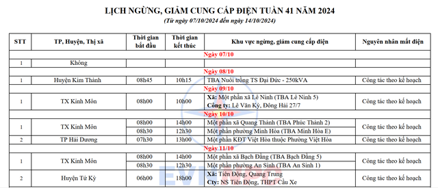 Lịch cắt điện Hải Dương từ ngày 8 - 13/10/2024: Một số nơi mất điện 10 tiếng/ngày - Ảnh 3.