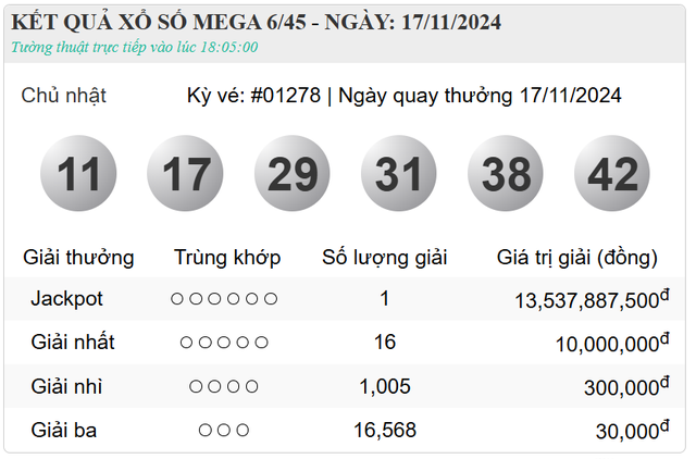 Liên tục có người trúng độc đắc Vietlott, tấm vé may mắn có bộ số thế nào?- Ảnh 3.