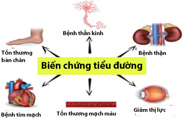 bien-chung-benh-tieu-duong6-173398938351793872917.png