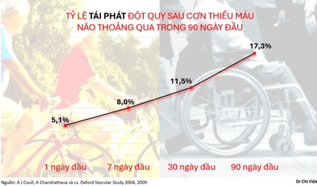 “Tối hôm trước thấy hơi tê yếu một chút rồi hết, tưởng không vấn đề gì, ai ngờ sáng dậy đã không bước đi được nữa” - Ảnh 2.