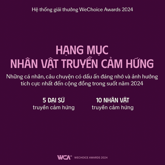 WeChoice Awards 2024 quay trở lại với chủ đề: Việt Nam tôi đó- Ảnh 2.