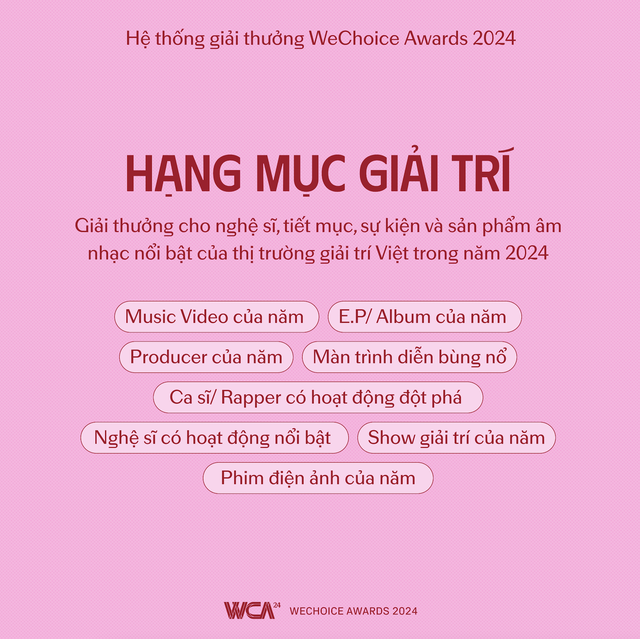 WeChoice Awards 2024 quay trở lại với chủ đề: Việt Nam tôi đó- Ảnh 3.