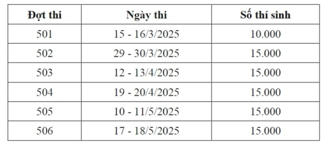 Cơ hội cho hàng triệu thí sinh muốn trúng tuyển vào trường đại học mình yêu thích- Ảnh 1.