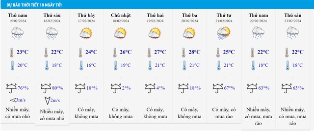 Tin sáng 15/2: Miền Bắc sắp đón không khí lạnh mạnh; Tin vui về những thay đổi của lương hưu, trợ cấp bảo hiểm năm 2024 - Ảnh 1.