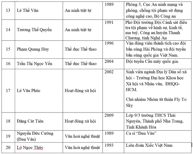 Đen Vâu lọt 20 đề cử Gương mặt trẻ Việt Nam tiêu biểu - Ảnh 3.