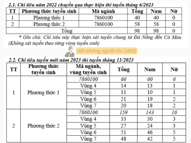 đại học an ninh nhân dân