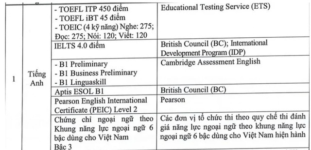 chứng chỉ tiếng anh