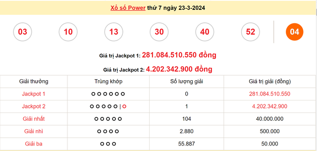 Hôm nay (23/3) đã có người trúng Vietlott, giải Jackpot gần 300 tỷ vẫn đang tìm chủ nhân- Ảnh 3.