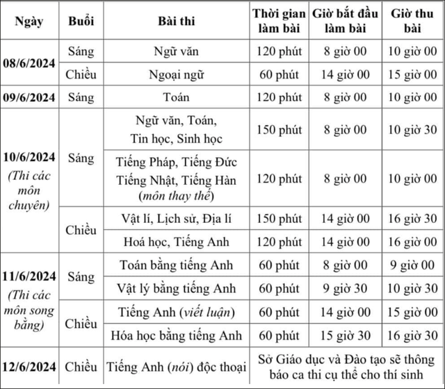 Chi tiết lịch thi vào lớp 10 Hà Nội năm 2024- Ảnh 2.