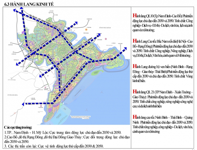 Điểm mặt 4 trung tâm đô thị, 3 vùng kinh tế và 5 hành lang của Nam Định trong tương lai - Ảnh 3.