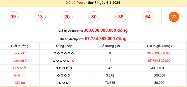 Giải Jackpot 2 lớn nhất trong lịch sử Vietlott gần 70 tỷ đã chính thức có chủ ngày cuối tuần- Ảnh 3.