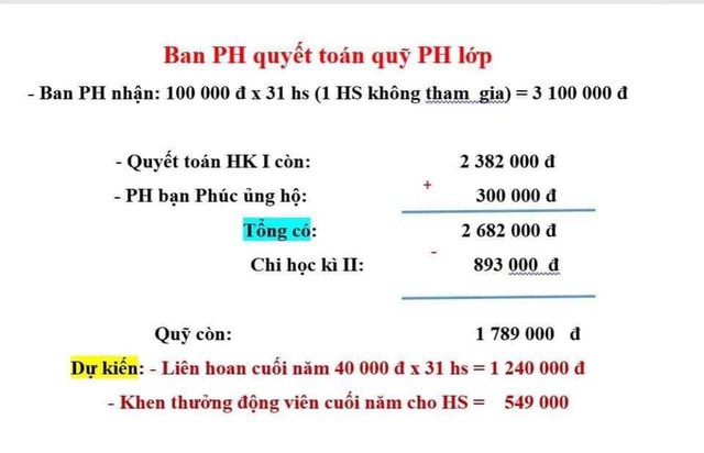 Hiệu trưởng nói gì vụ 'học sinh lớp 1 không được ăn liên hoan do mẹ không đóng quỹ’? - Ảnh 1.