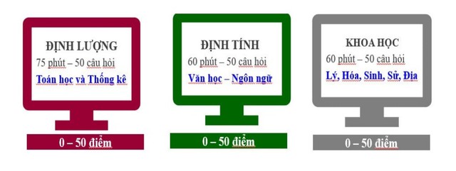 ĐH Quốc gia Hà Nội công bố cấu trúc bài thi Đánh giá năng lực từ năm 2025 - Ảnh 1.