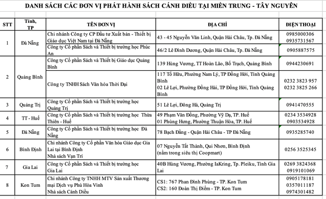 Các phương pháp trong SGK Đạo đức 5 bộ Cánh Diều giúp học sinh lĩnh hội chuẩn mực đạo đức một cách sinh động, không nhàm chán- Ảnh 5.