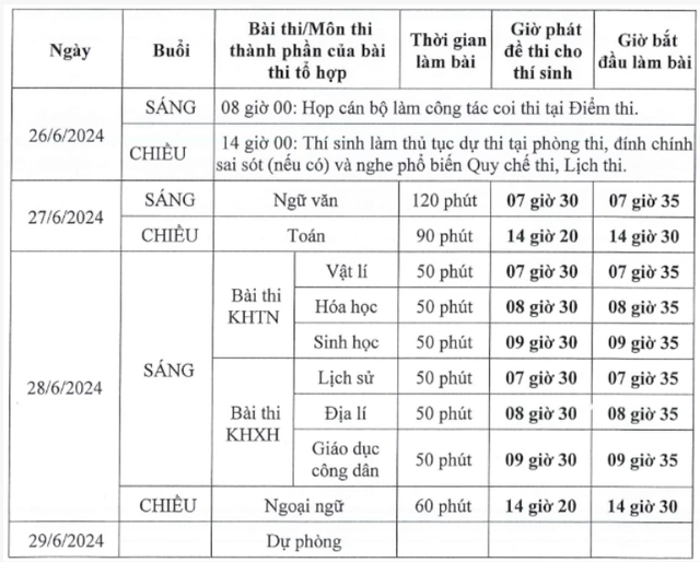 Hôm nay, hơn 1 triệu thí sinh làm thủ tục dự thi tốt nghiệp THPT - Ảnh 1.