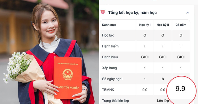 Nữ sinh Hà Nội gây sốt với điểm trung bình học tập cả năm 9.9 - Ảnh 1.