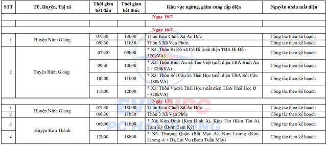 Lịch cắt điện Hải Dương tuần này (từ 16 - 21/7/2024): Một số khu vực hơn 10 tiếng không có điện để dùng- Ảnh 3.