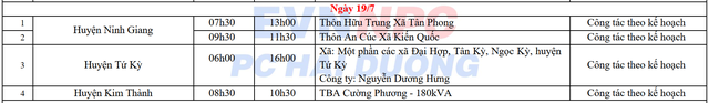 Lịch cắt điện Hải Dương tuần này (từ 16 - 21/7/2024): Một số khu vực hơn 10 tiếng không có điện để dùng- Ảnh 5.