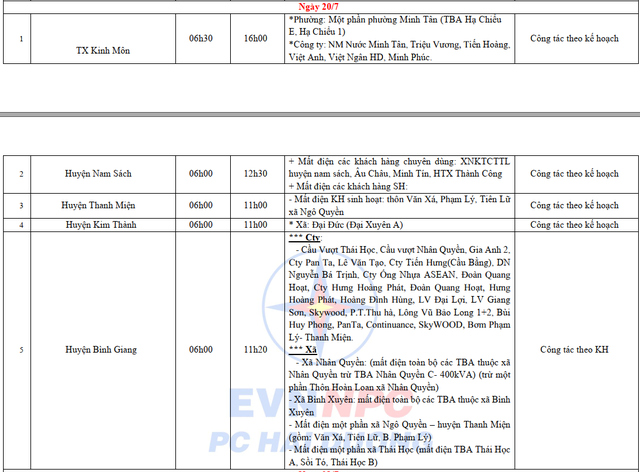 Lịch cắt điện Hải Dương tuần này (từ 16 - 21/7/2024): Một số khu vực hơn 10 tiếng không có điện để dùng- Ảnh 6.