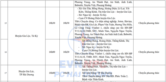 Lịch cắt điện Hải Dương tuần này (từ 16 - 21/7/2024): Một số khu vực hơn 10 tiếng không có điện để dùng- Ảnh 10.