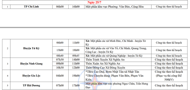 Lịch cắt điện Hải Dương tuần này (từ 22 - 28/7/2024): Nhiều nơi sáng sớm không còn điện để dùng - Ảnh 5.