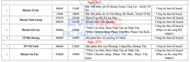 Lịch cắt điện Hải Dương tuần này (từ 22 - 28/7/2024): Nhiều nơi sáng sớm không còn điện để dùng - Ảnh 6.