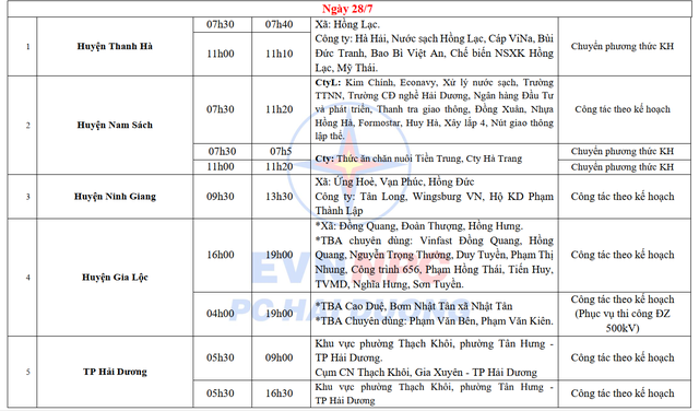 Lịch cắt điện Hải Dương tuần này (từ 22 - 28/7/2024): Nhiều nơi sáng sớm không còn điện để dùng - Ảnh 7.