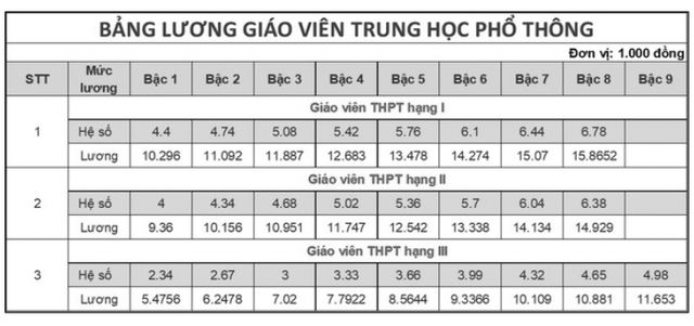 bang-luong-giao-vien-trung-hoc-pho-thong-1719976236687197274470.png