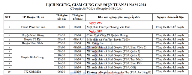 Lịch cắt điện Hải Dương tuần này từ 29/7 - 4/8/2024: Hàng loạt khu dân cư mất điện cả ngày- Ảnh 3.