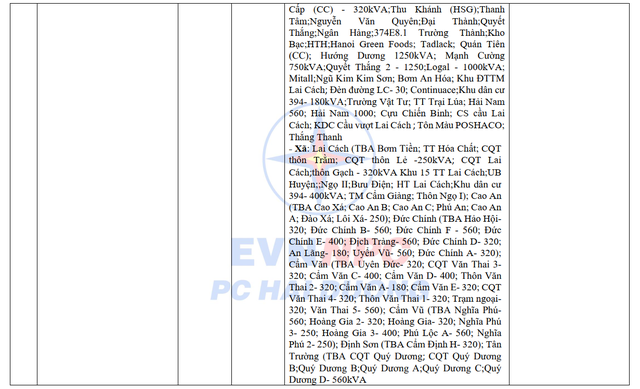 Lịch cắt điện Hải Dương tuần này từ 29/7 - 4/8/2024: Hàng loạt khu dân cư mất điện cả ngày- Ảnh 13.