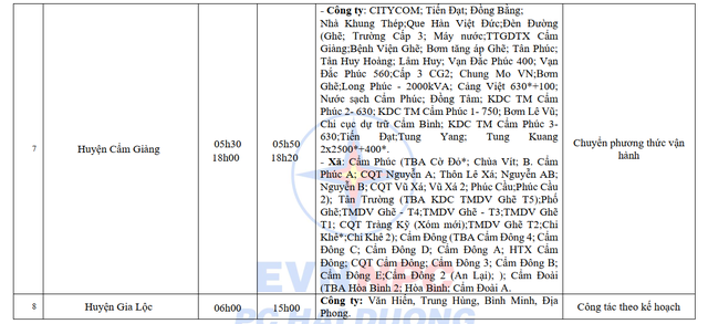 Lịch cắt điện Hải Dương tuần này từ 29/7 - 4/8/2024: Hàng loạt khu dân cư mất điện cả ngày- Ảnh 14.