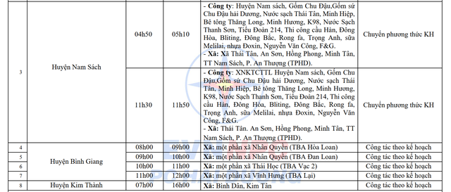 Lịch cắt điện Hải Dương tuần này từ 29/7 - 4/8/2024: Hàng loạt khu dân cư mất điện cả ngày- Ảnh 5.