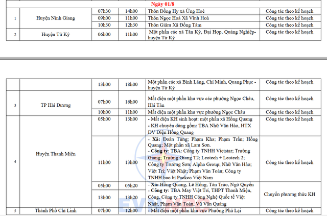 Lịch cắt điện Hải Dương tuần này từ 29/7 - 4/8/2024: Hàng loạt khu dân cư mất điện cả ngày- Ảnh 6.