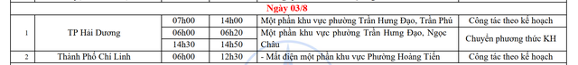 Lịch cắt điện Hải Dương tuần này từ 29/7 - 4/8/2024: Hàng loạt khu dân cư mất điện cả ngày- Ảnh 8.